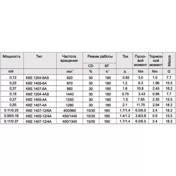 ККЕ 1407-4 Электродвигатель в Санкт-Петербурге купить по выгодной цене 100kwatt.ru