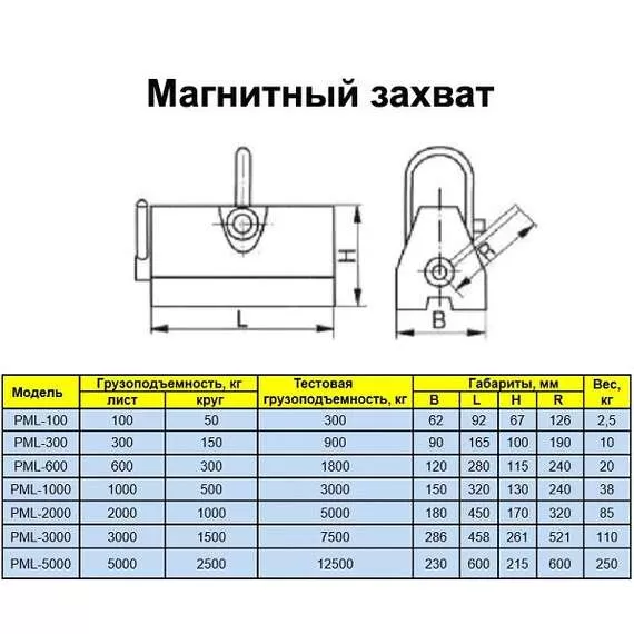 УРАЛКРАН PML 5000 кг Магнитный захват в Санкт-Петербурге, Грузоподъемность: 5 тонн (5000 кг) купить по выгодной цене 100kwatt.ru