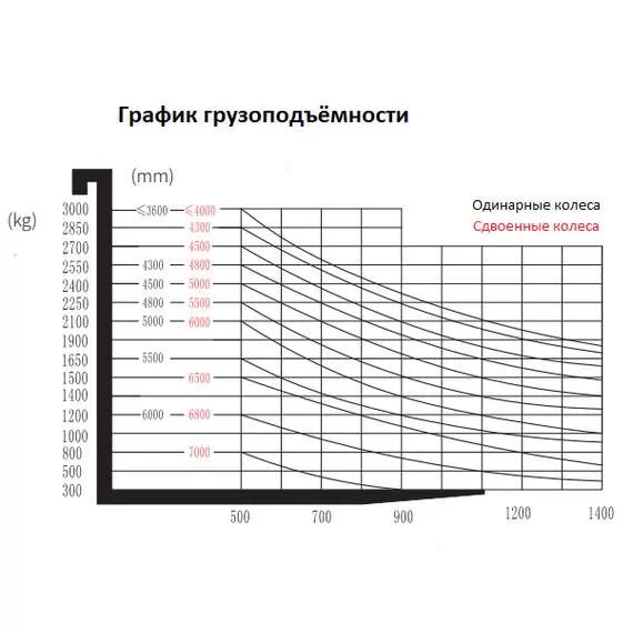 SMARTLIFT EFL181 1800 кг 4,8 м Li-ion Электропогрузчик вилочный в Санкт-Петербурге купить по выгодной цене 100kwatt.ru