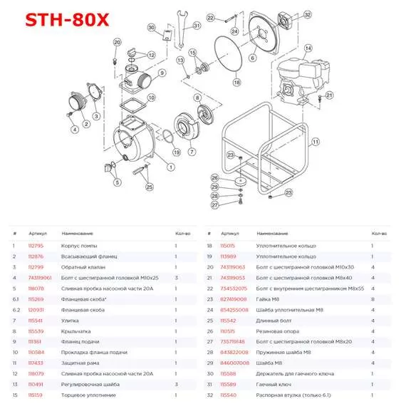 KOSHIN STH-80X Мотопомпа бензиновая в Санкт-Петербурге купить по выгодной цене 100kwatt.ru