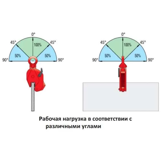 СибТаль DSQC 2 т Захват для листов вертикальный в Санкт-Петербурге, Грузоподъемность: 2 тонны (2000 кг) купить по выгодной цене 100kwatt.ru