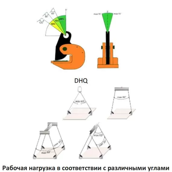 СибТаль DHQ 0,75 т Захват для листов горизонтальный в Санкт-Петербурге, Грузоподъемность: 750 кг купить по выгодной цене 100kwatt.ru