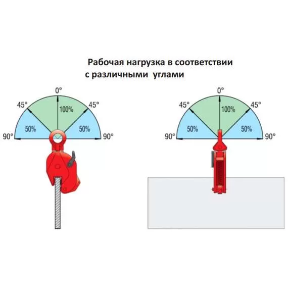 СибТаль DSQK 3 т Захват для листов вертикальный в Санкт-Петербурге, Грузоподъемность: 3 тонны (3000 кг) купить по выгодной цене 100kwatt.ru