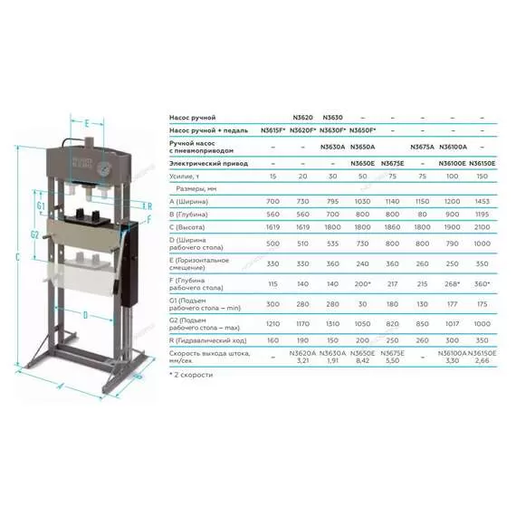 NORDBERG N36150E 150 т Пресс напольный электрогидравлический с опорными блоками в Санкт-Петербурге купить по выгодной цене 100kwatt.ru