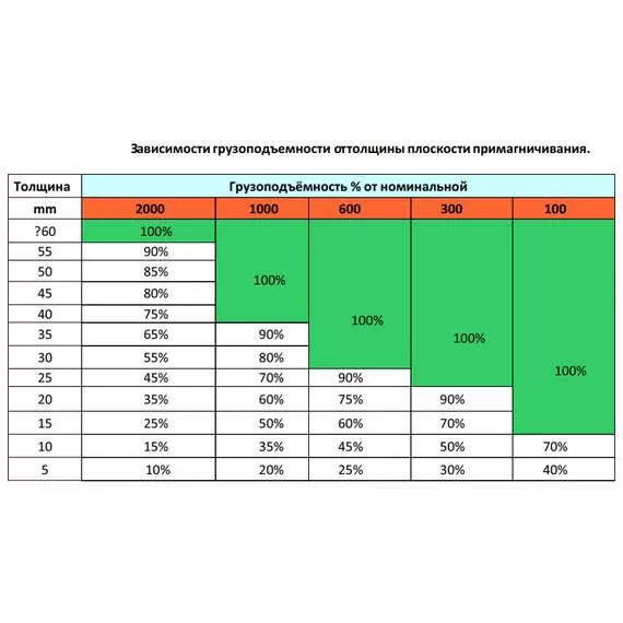 СИБТАЛЬ (GRM) PML 5000 кг Магнитный захват в Санкт-Петербурге купить по выгодной цене 100kwatt.ru