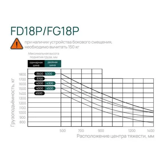 LIMGARD FD18P SS FFL 1,8 т 5,5 м Дизельный погрузчик, двигатель Mitsubishi, свободный ход, боковое смещение каретки, верхний выхлоп в Санкт-Петербурге, Грузоподъемность: 1.8 тонны (1800 кг), Двигатель: дизель (Япония), Высота подъема вил, м.: 5.5 м, Кабина с отопителем: нет, Боковое смещение каретки: да, Свободный ход вил (FFL): да, Выхлоп: верхний купить по выгодной цене 100kwatt.ru