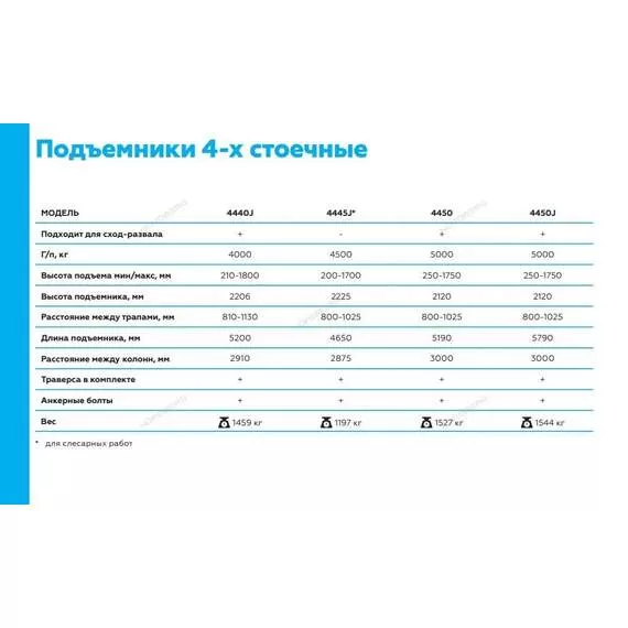 NORDBERG 4440J (380В) Подъемник четырехстоечный c траверсой, г/п 4 тонны в Санкт-Петербурге купить по выгодной цене 100kwatt.ru