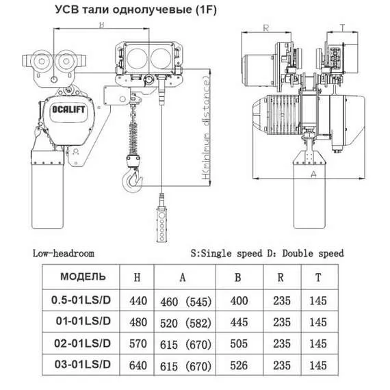 OCALIFT 02-01LHS 2т 6м Таль УСВ цепная передвижная 380В в Санкт-Петербурге купить по выгодной цене 100kwatt.ru