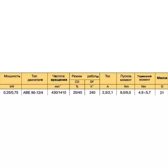АВЕ 90-12/4 0,75 кВт Электродвигатель для механизмов передвижения в Санкт-Петербурге купить по выгодной цене 100kwatt.ru