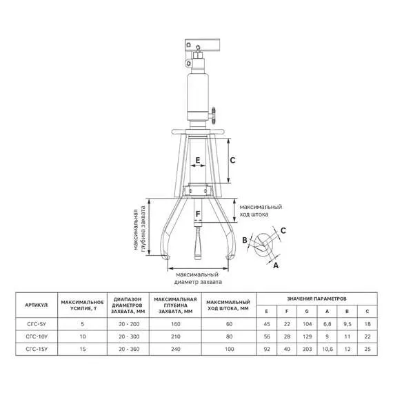 GARWIN PRO СГС-20Н Съемник гидравлический 20 тонн, самоцентрирующийся в Санкт-Петербурге купить по выгодной цене 100kwatt.ru