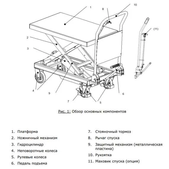 Noblelift TF15 Передвижной подъемный стол 150 кг в Санкт-Петербурге купить по выгодной цене 100kwatt.ru