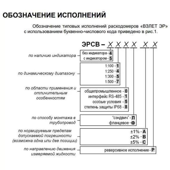 ВЗЛЕТ ЭРСВ-470 Л В Ду20 (Лайт М) Расходомер-счетчик электромагнитный в Санкт-Петербурге, Диаметр условный: 20, Максимальное давление: 25, Тип присоединения: сэндвич, Динамический диапазон: 1:500 купить по выгодной цене 100kwatt.ru